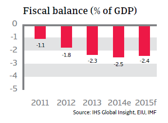 CR_Indonesia_fiscal_balance