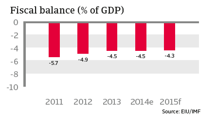 CR_India_fiscal_balance