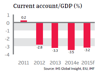 CR_Indonesia_current_account-GDP